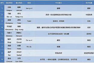 焦点战？湖人西部第9领先勇士1个胜场 明日两队将迎来直接交手