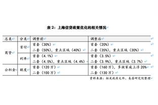 美记：有提升机会的话鹈鹕会出手补强 方向是增加护筐&替补射手